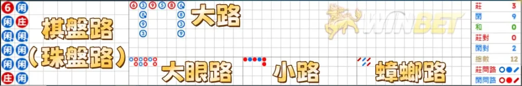 百家樂路單意思是什麼？