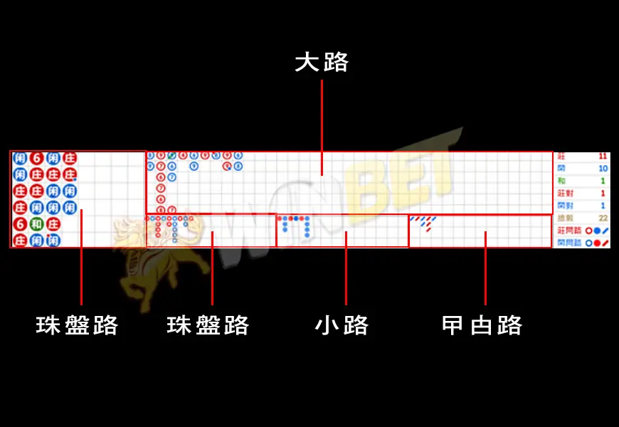 百家樂牌路