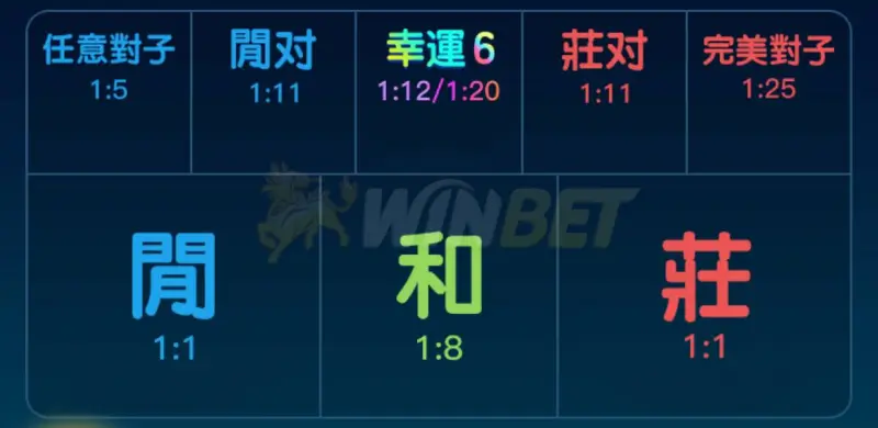 百家樂對子