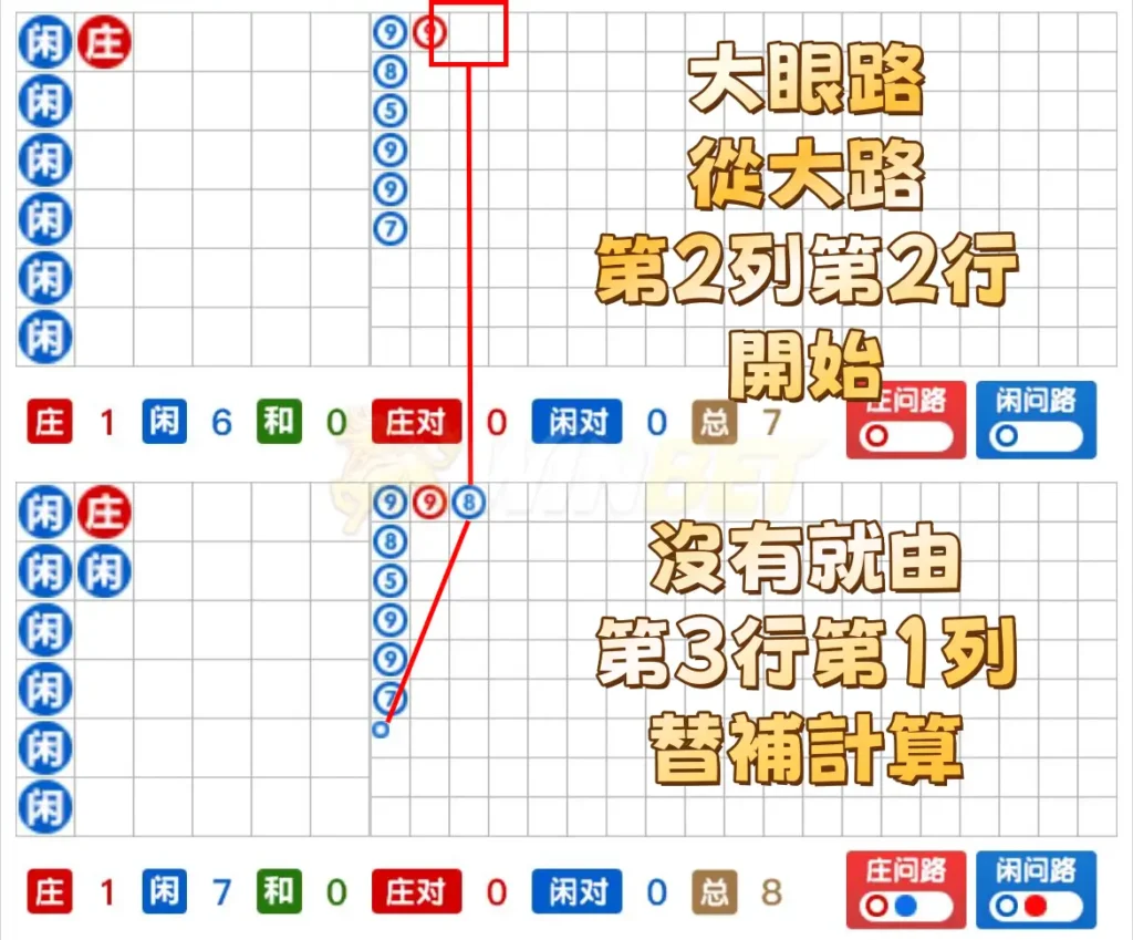 大眼路（大眼仔路）
