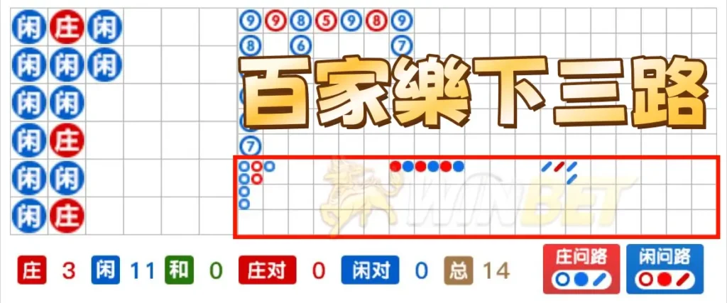 百家樂下三路是哪3路？