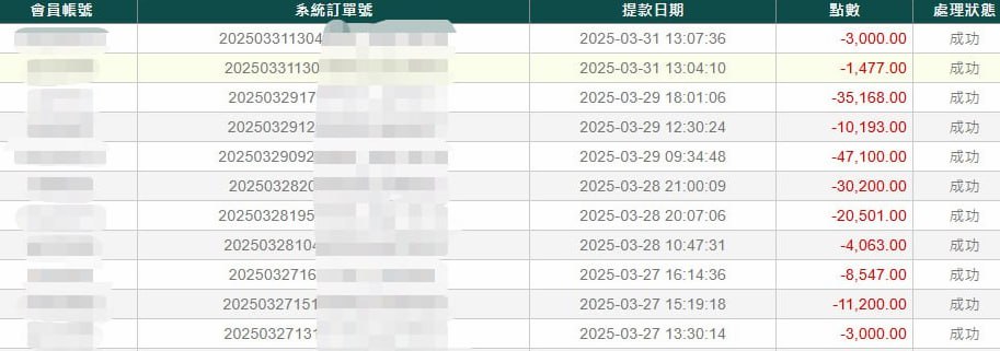 娛樂城詐騙太氾濫，選3A娛樂城最安心！